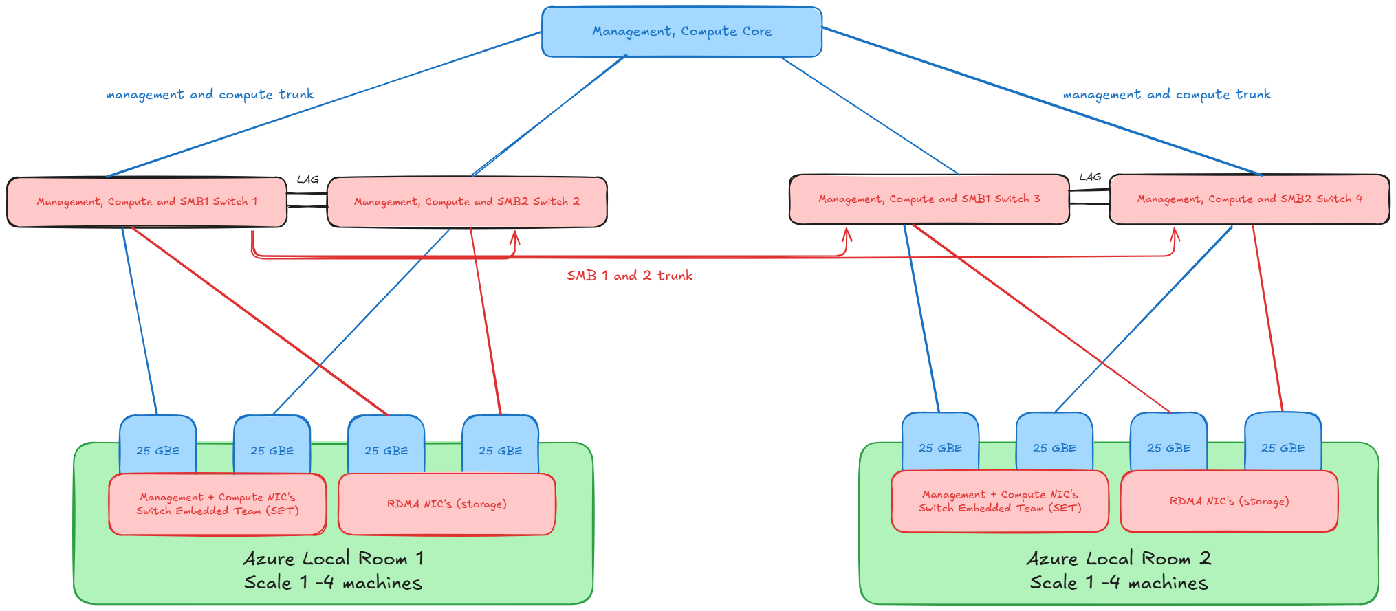 Rack-Aware Cluster Sizing